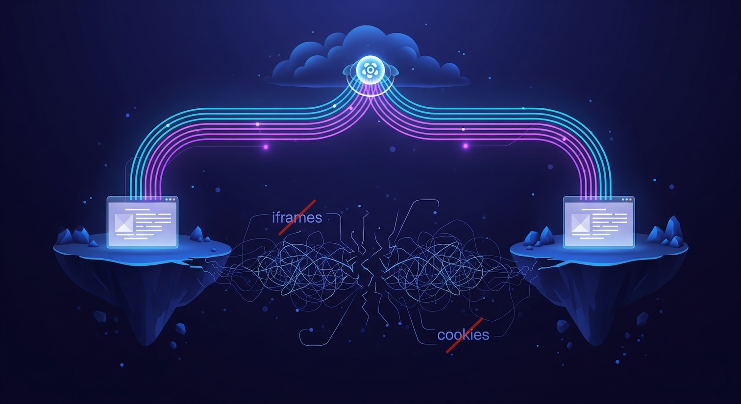 Cross-Domain State Sharing: From Hacks to Real-Time Sync